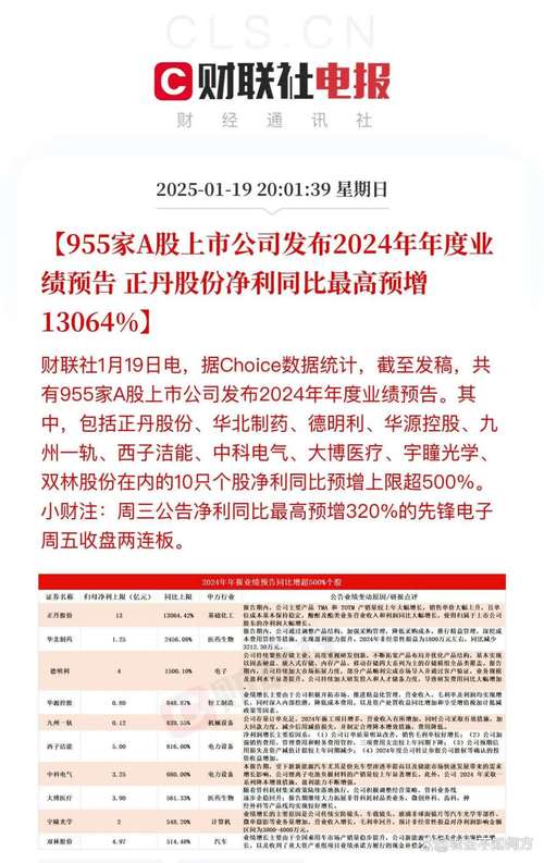 基石药业-B盘中涨超7% 旗下5项最新研究成果即将亮相AACR年会