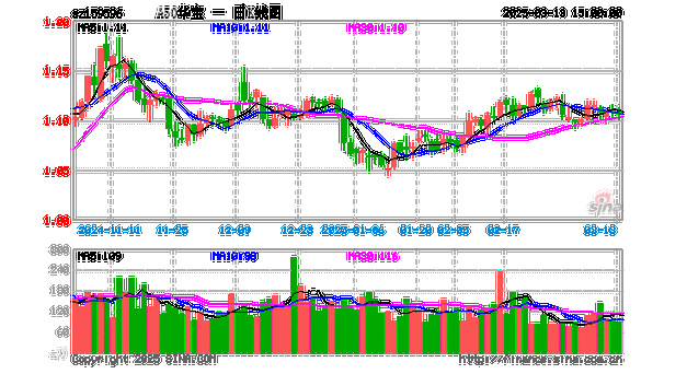 今年A股大概率以“慢牛”运行,A50ETF华宝(159596)放量上涨
