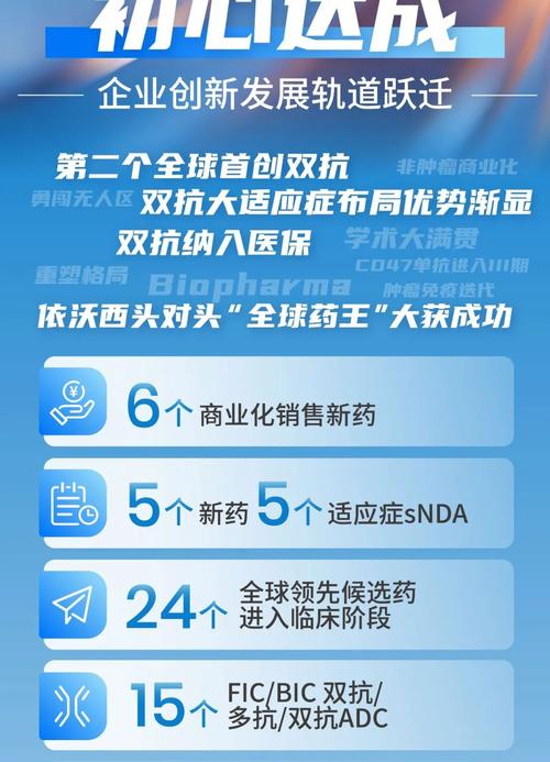 交银国际:升康方生物目标价至115港元 续列为行业重点推荐个股