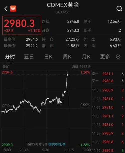 邦达亚洲:经济数据表现良好 美元指数刷新1周高位