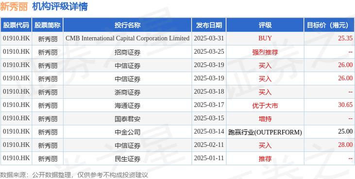中银国际:降中海油田服务目标价至9.39港元 下调今财年盈测
