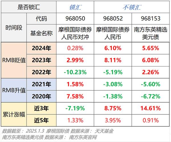 英国金融科技公司Revolut年度利润首次突破10亿美元,同比增长149%