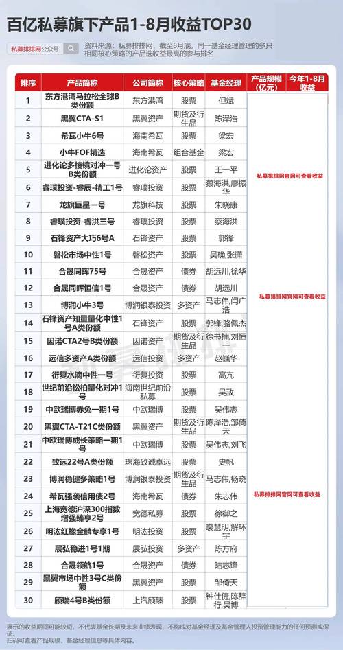 揭秘！千亿险资私募“操盘团队”