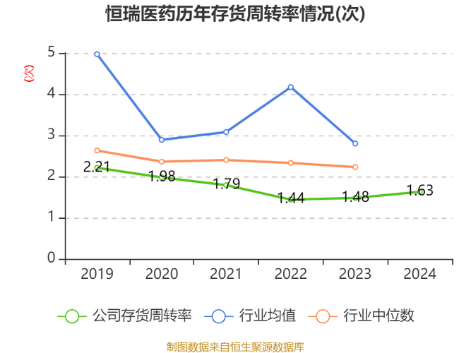 恒瑞医药一季报发布:营收、净利稳步增长,业绩持续向好发展