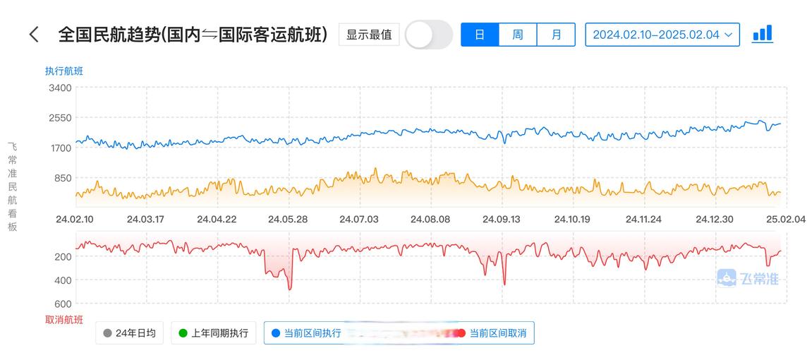 受贸易战和支出缩减影响,航空公司持续削减航班并下调盈利预期