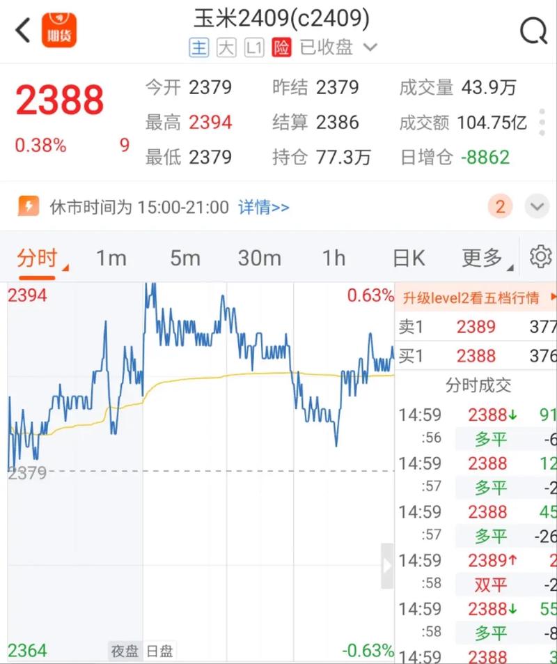 国内期货主力合约夜盘收盘涨跌互现