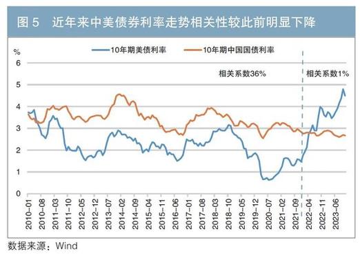 美国7年期国债中标收益率小幅高于发行前交易水平