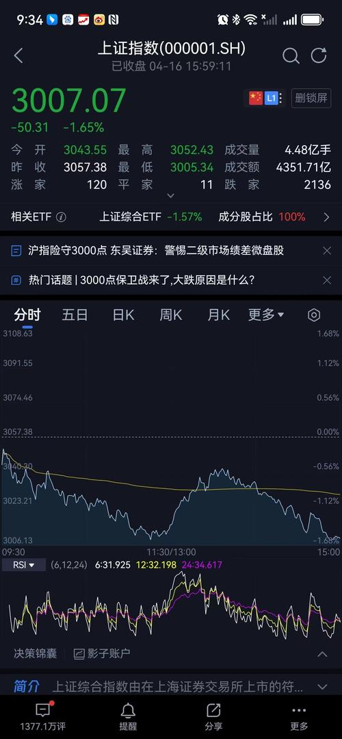 盘中必读|今日共64股涨停,市场震荡分化沪指微涨0.03%,电力、银行表现活跃