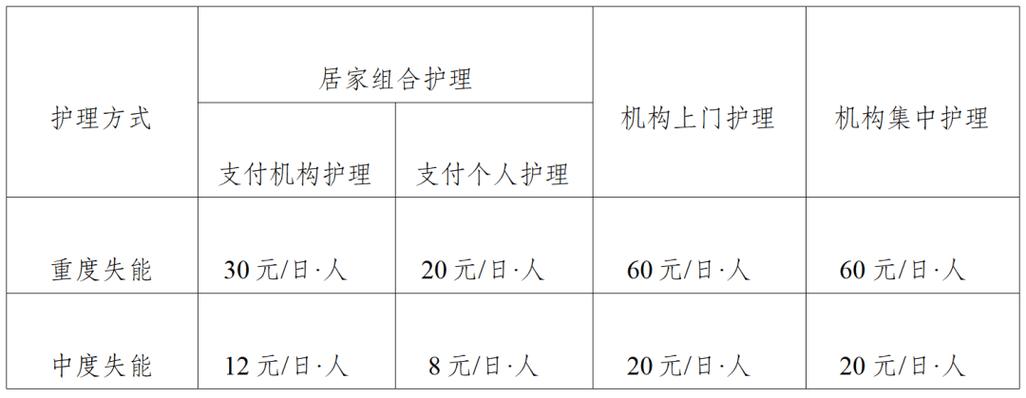 4500万失能人员如何养老?没参保是否能享受长护师服务?