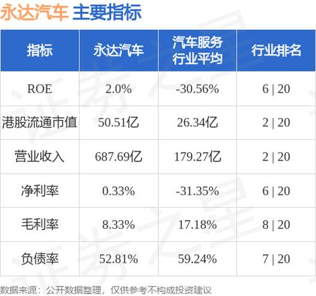 永达汽车4月24日斥资225.22万港元回购95万股