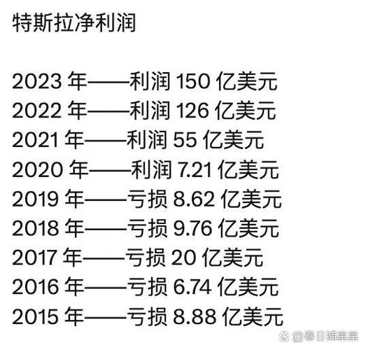 剔除加密货币亏损 特斯拉调整后利润获得12%的提振