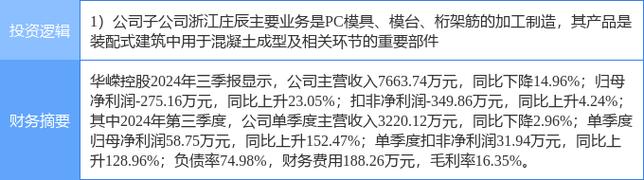 华嵘控股预亏更正引关注 退市风险悬顶待解困