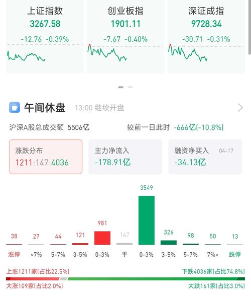 贝壳-W早盘涨超5% 机构指其股价逐步进入性价比区间