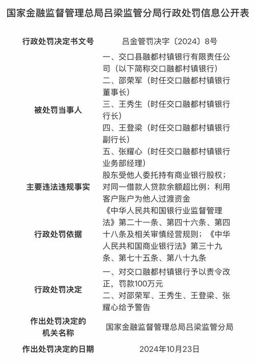 茶陵浦发村镇银行被罚20万元：未按规定保存客户身份资料和客户交易记录