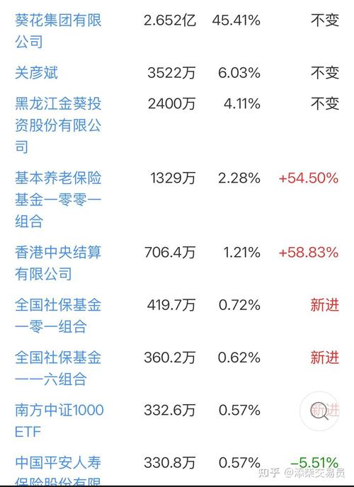 葵花药业发布2024年年度报告 三重壁垒构筑企业周期韧性