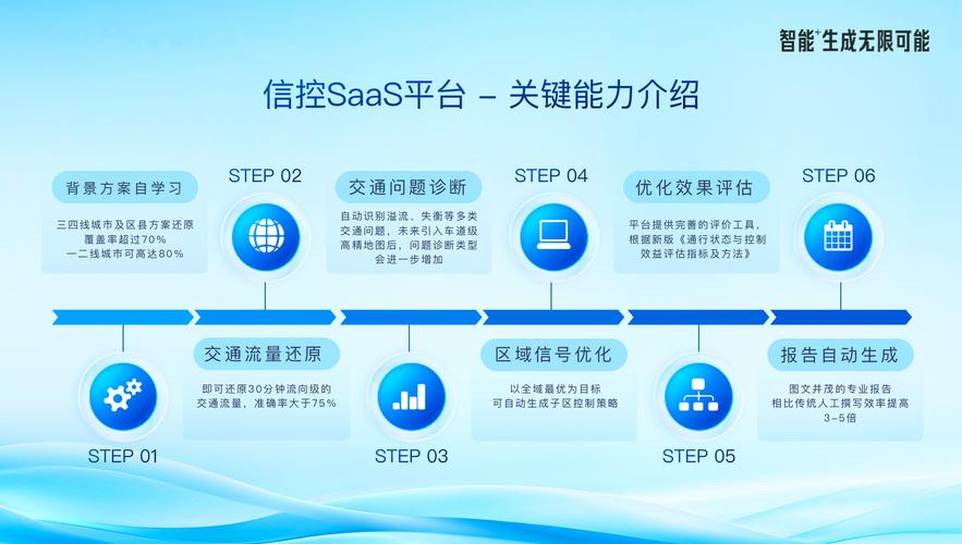 百度智能云发布国内首个企业级MCP服务