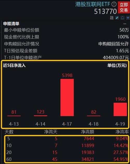 科技股调仓曝光！基金经理：看多港股