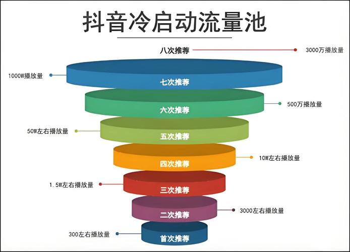 抖音：将投入专项流量激励知识类内容
