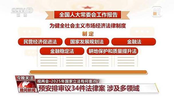 2025年度立法工作计划敲定金融稳定法在列