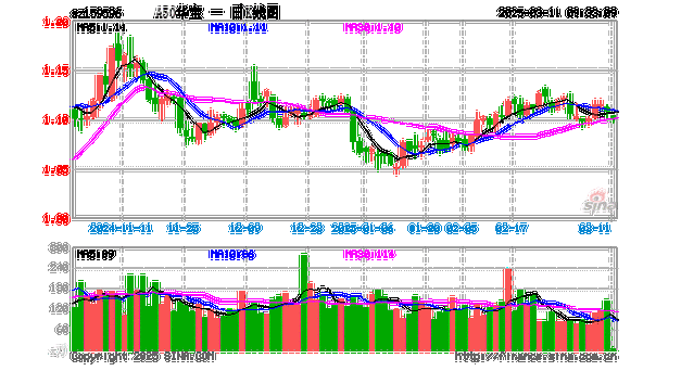 机构判断年内第二轮政策可能在年中出现，借道A50ETF华宝（159596）布局