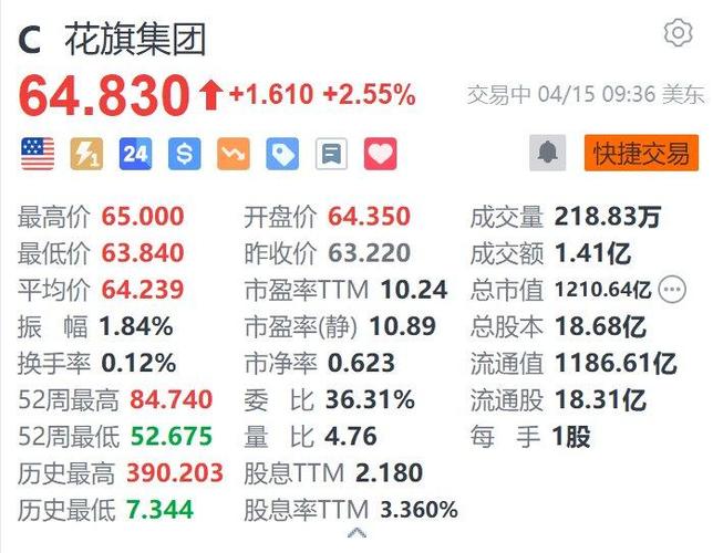 花旗:比亚迪股份首季纯利符合市场预期 维持其为“行业首选”