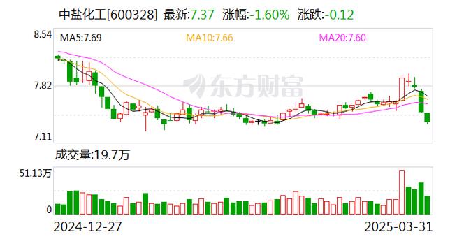 瑞银:予华泰证券“买入”评级 首季度纯利同比上涨59%