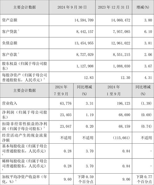 花旗:交通银行首季度盈利增长优于同业 予“买入”评级