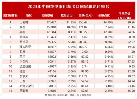 美商界报告:全美超86万岗位依赖对华出口,关税将重创美国出口商