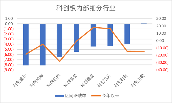 近七成科创板公司2024年营收增长,285家营收创历史新高