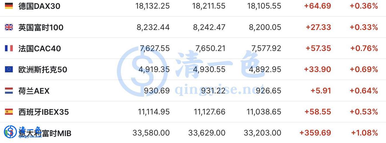 美国股指期货走高 标普500指数期货上涨0.9%
