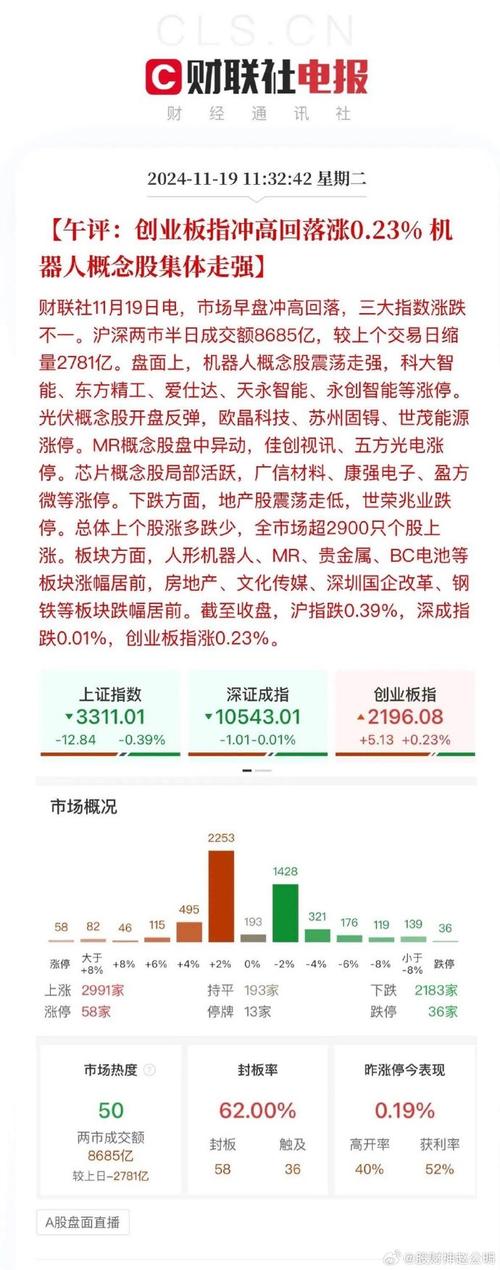 沪深上市公司2024年年报“交答卷”