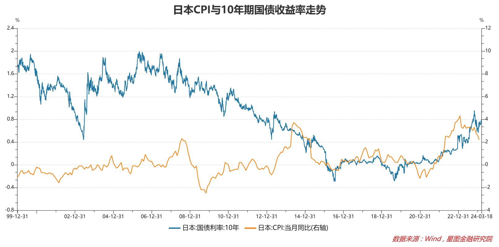 日本央行维持利率不变 并推迟通胀趋势达到目标的预期时间