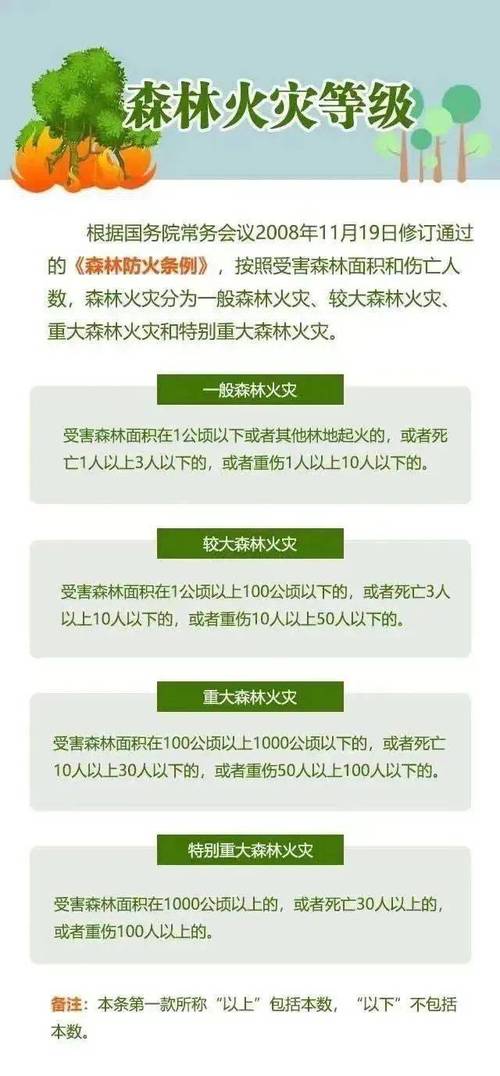 两部门发布“五一”假期全国森林草原火险形势预测
