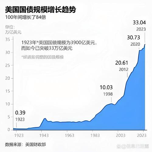 美国季度GDP时隔三年再现负增长,特朗普政府关税政策对美国经济负面影响或将持续