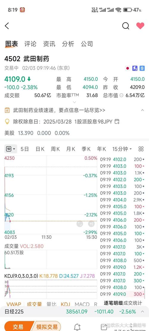 日经225指数收涨1.1% 日元汇率创近三周来最低水平