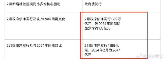 凯投宏观:韩国经济受贸易战影响有限 重启降息只是时间问题