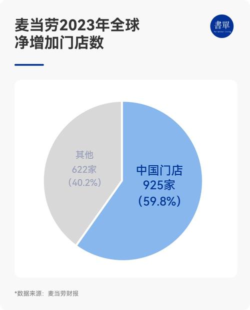 麦当劳即将公布Q1财报:美国同店销售恐连跌两季 预计营收60.9亿美元