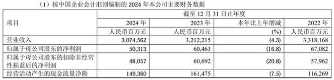 “三桶油”一季度净赚966亿元:业绩分化加剧,有人欢喜有人愁