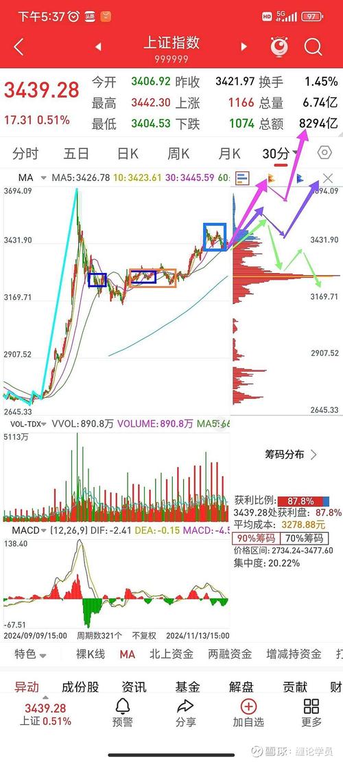 科尔士百货解雇首席执行官布坎南 早盘上涨6.4%