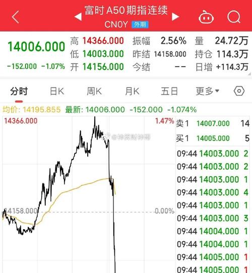 富时100指数录得13连涨后基本持平 一系列财报打压市场情绪