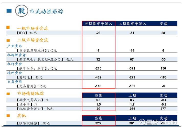 嘉信理财:上月对等关税宣布后数千散户面临追加保证金风险