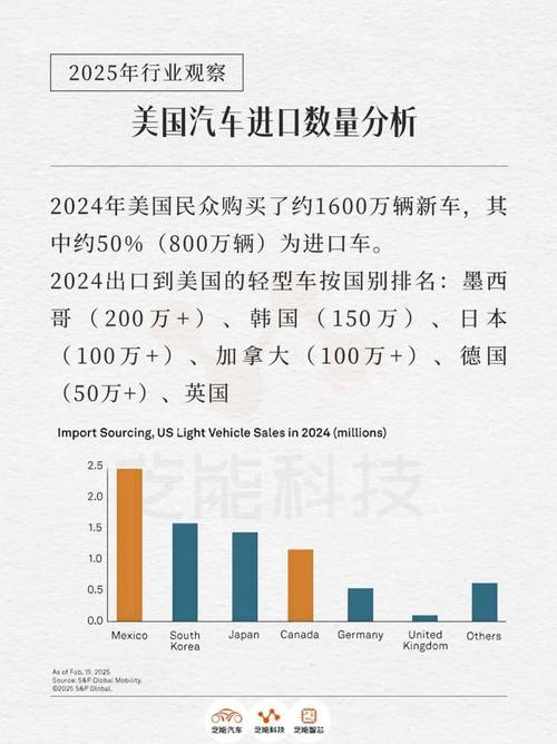 众捷汽车：美国关税政策对公司影响较小