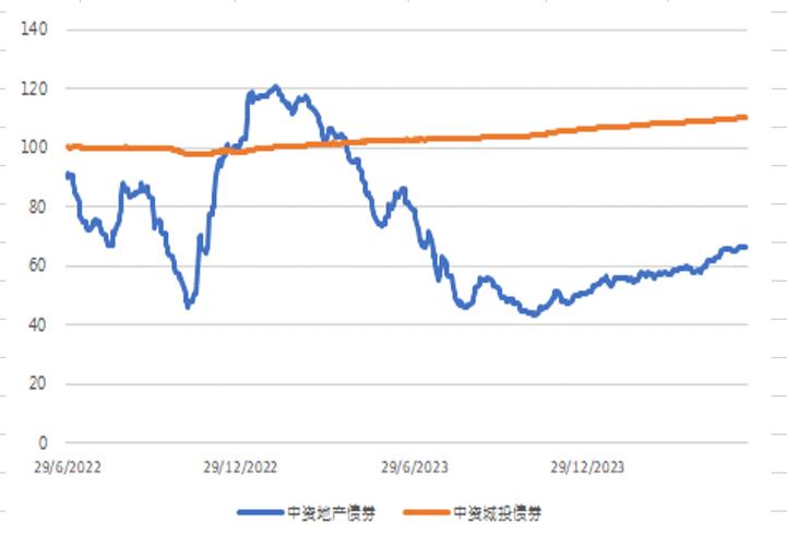 美国债市:收益率曲线熊市走平 数据及制裁伊朗令市场承压