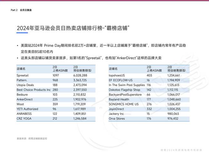 亚马逊经营利润预期低于分析师预测 称关税可能影响消费者支出