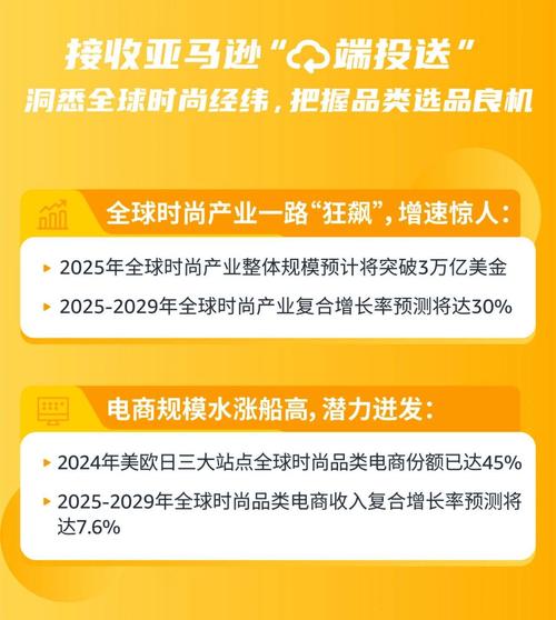 亚马逊第一季度营收1556.67亿美元 净利润同比增长64%