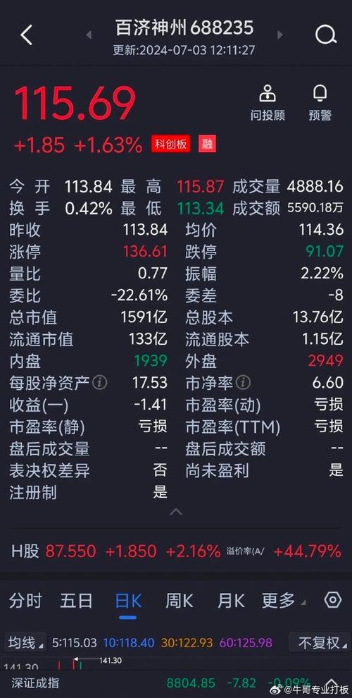 百济神州因受限制股份单位获归属发行28.8万股