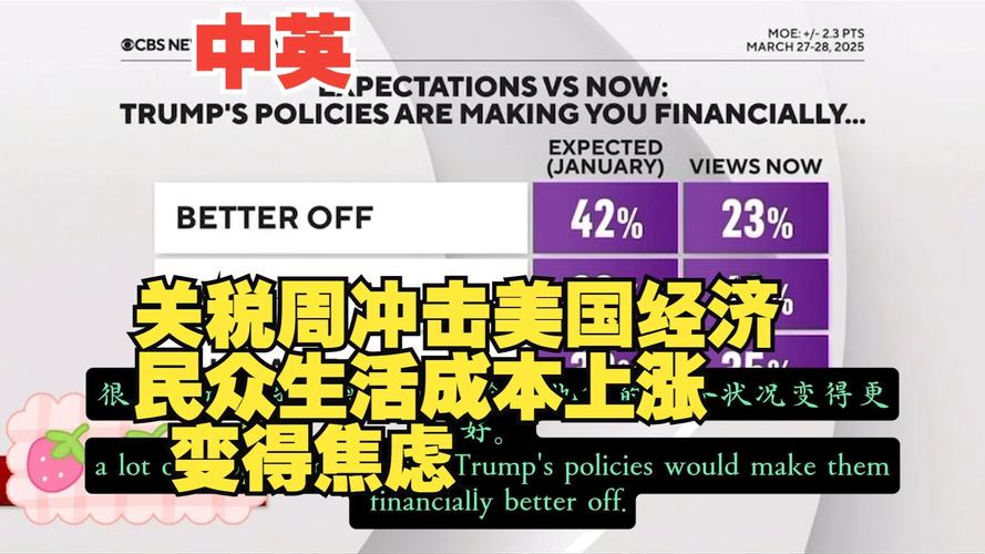 美国零售业Q1财报获利黯淡 反映消费者感受美国关税冲击