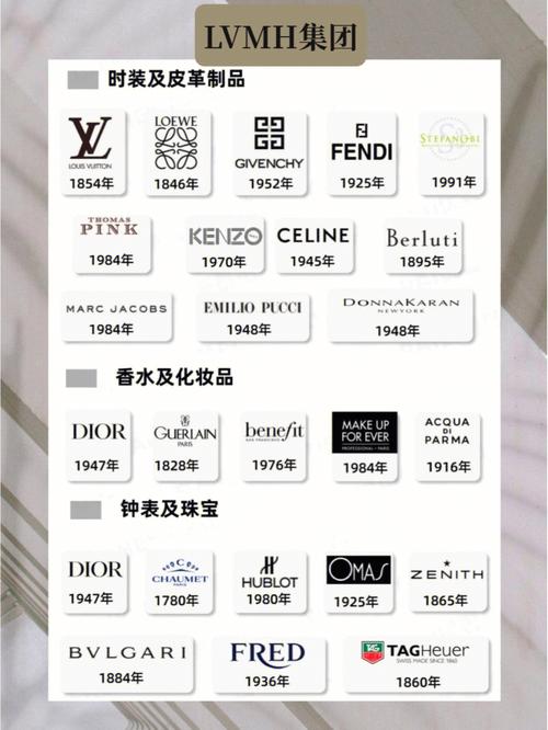 路威酩轩旗下酩悦轩尼诗拟裁员10%