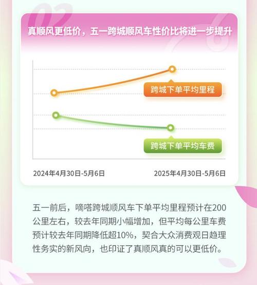 五一假期顺风车出行需求有望突破1亿单