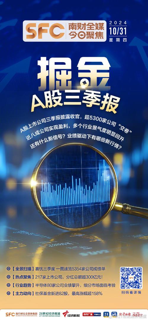 视频丨A股2024年年报披露收官 四分之三公司盈利
